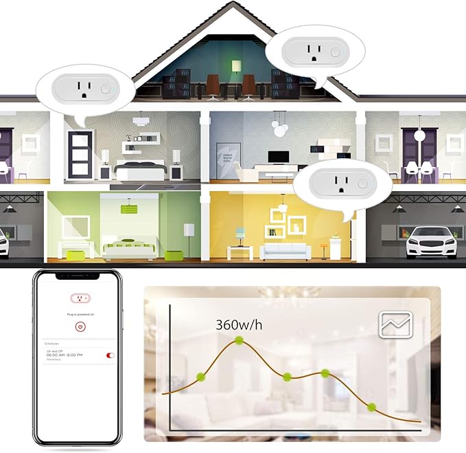 Sengled Smart Plug, S1 Auto Pairing with Alexa Devices, Energy Monitoring, Smart Outlet Remote Control, 15A Smart Socket, 1800W, Timer & Schedule, Bluetooth Mesh Smart Home, No Hub Required, 4-Pack