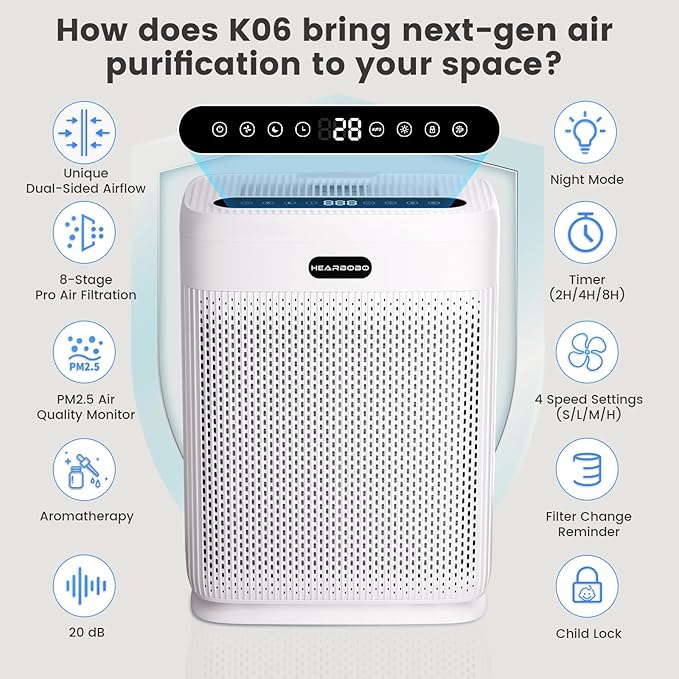 Air Purifiers for Home Large Room up to 3000sq.ft with Washable Filters, PM2.5 Air Quality Sensors, H13 HEPA Double-Sided 8X, Air Cleaner for Bedroom, Dust, Pets, Smoke, Pollon