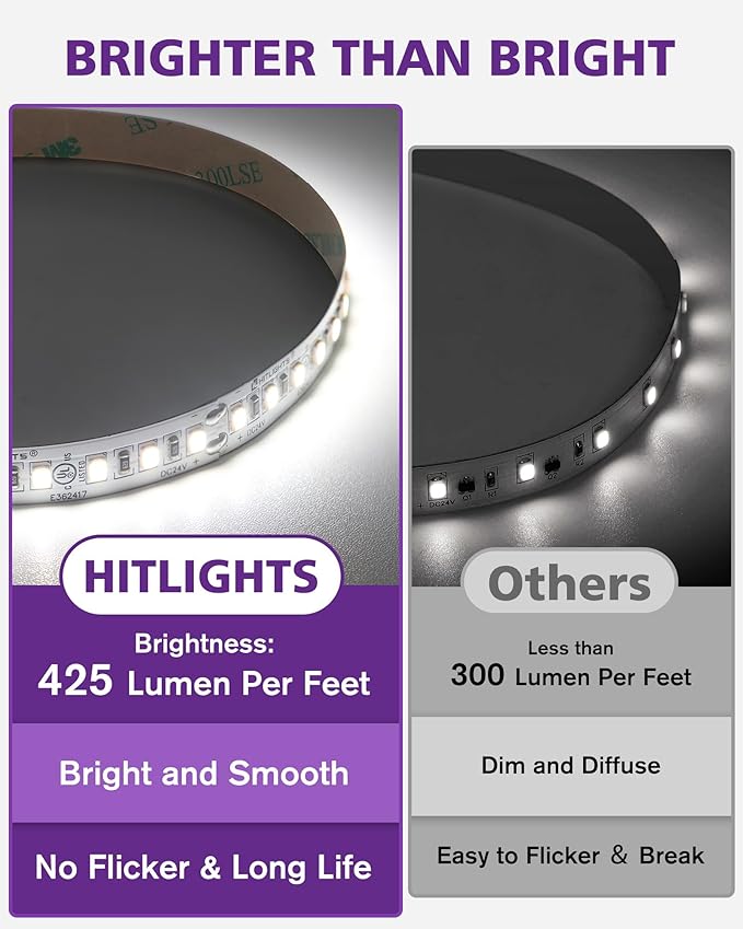 HitLights White LED Strip Lights 5000K, 16.4ft Premium High Density 24V Tape Light, 600 LEDs, 426 LM/FT, CRI 90+, IP30, Lighting for Kitchen, Under Cabinets, UL Listed (Power Source Not Included)