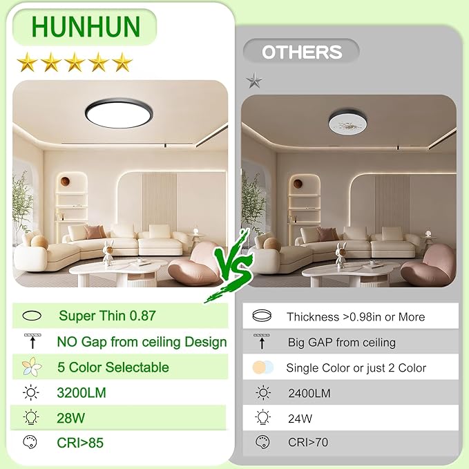 hunhun 6 Pack 3200lm LED Flush Mount Ceiling Light 12 Inch 5CCT Adjustable Super Slim 0.87 inch led Ceiling Light Fixture Round Low Profile Ceiling Lamp for Bedroom Living Room Kitchen Laundry Black