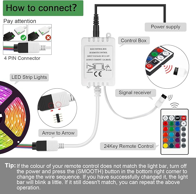 RGB LED Light Strip Remote Controller, Dimmer for RGB LED Strip Lights, 24 Key Wireless IR Remote Controller for SMD 5050 3528 Rope Lights