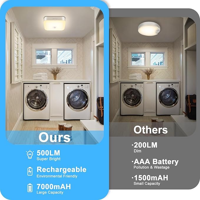 Wireless Motion Ceiling Light - 500LM Battery Operated Closet & Shower Light, 3000K Warm, Indoor/Outdoor for Closet, Shower, Porch, Hallway, Garage 2Pack