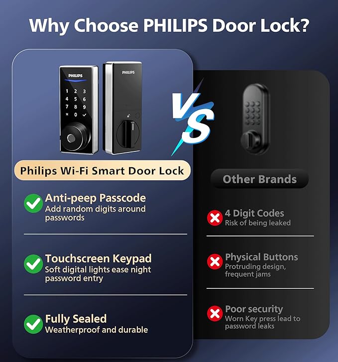 Philips Wi-Fi Smart Door Lock, Keyless Entry Door Lock with App Control,Fingerprint ID,Auto Lock,Keypad Deadbolt with Wi-Fi Bridge Adaptor,Smart Locks for Front Door-Satin Nickel