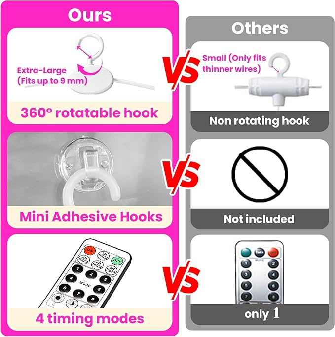 HXWEIYE 300LED Fairy Curtain Lights, 9.8x9.8Ft USB Plug-in 8 Modes Christmas String Hanging Lights with Remote for Bedroom Backdrop Wedding Indoor Wall Decor, Pink, Standard – 1 Pack