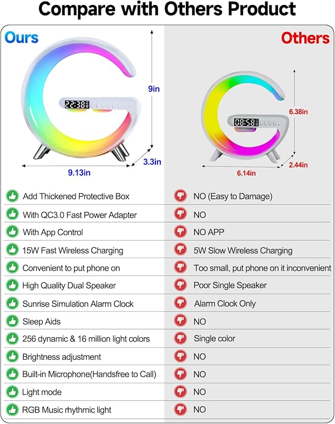 Smart LED Table Lamp, 5-in-1 Night Light Fast Wireless Charging Station, 256 Lights Mode Dimmable Bedside Lamp, Bluetooth Speaker & App Control for Bedroom, Home Decor, Alarm Clock for Festival Gifts