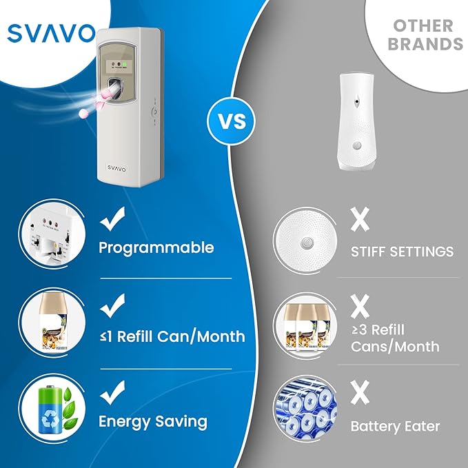 SVAVO Automatic Air Freshener Dispenser - Wall Mounted/Free Standing Auto Aerosol Spray Dispenser Programmable Fragrance Dispenser for Indoor-Bedroom, Hotel, Office, Commercial Place, Grey