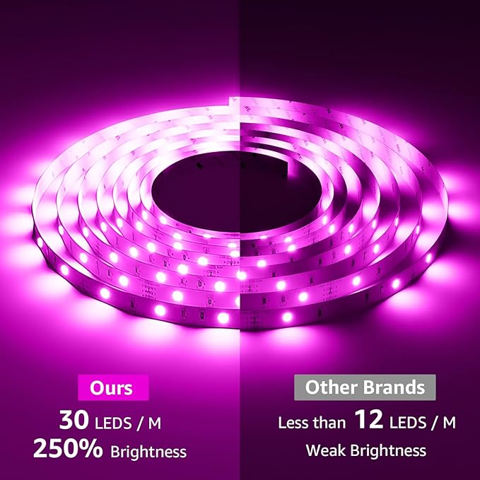 Lepro LED Strip Lights, 65.6ft Music Sync MagicColor Dreamcolor Light Strip with Remote, Christmas Gifts for Men & Women, 5050 RGB Lights for Bedroom, Home, Gaming Room, Party, Wall Decorations