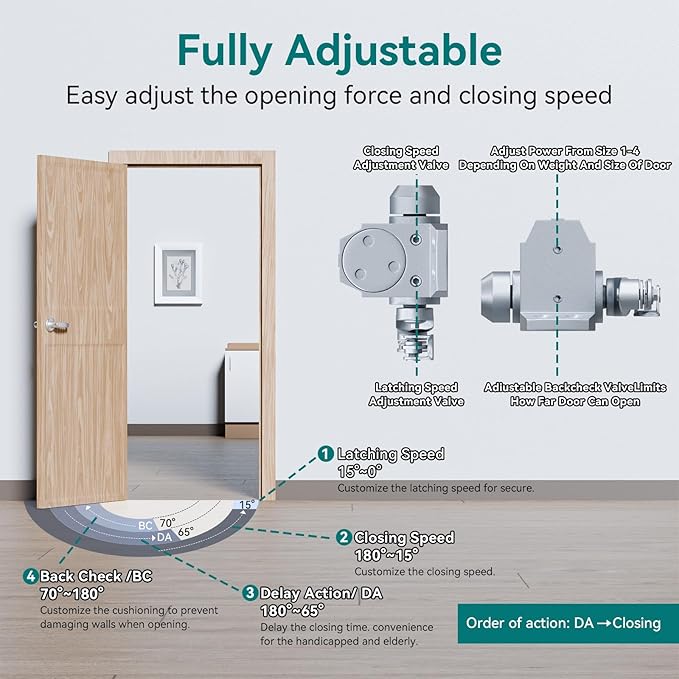 Automatic Door Closer, Adjustable Self Closing, Backcheck Function, ADA Compliant, UL 3 Hour Fire Rated, Grade 1 Heavy Duty, 2 Million Cycles, Residential & Commercial Use, Silver Aluminum