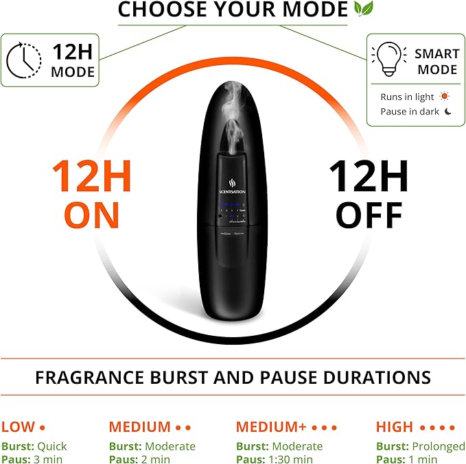 Plug-in Essential Oil Diffuser - Silent & Waterless Aromatherapy - Cold Air Diffusion, Wide Area Coverage up to 500 SqFt - Ideal for Home, Office, Spa (Plug-in Diffuser - Black)