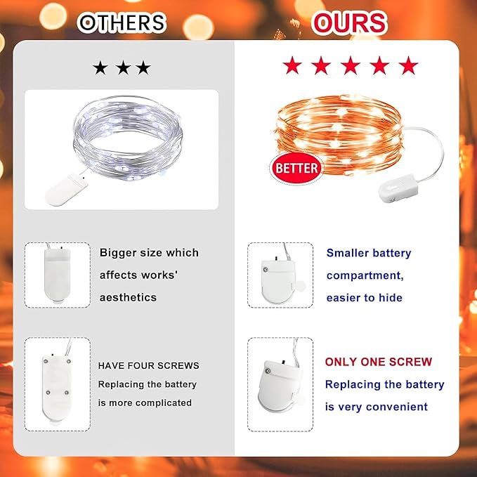 HXWEIYE 12 Pack Fairy Lights Battery Operated, 7ft 20LED Mini Twinkle String Light for Mason Jar DIY Wedding Table Centerpieces Party Bedroom Christmas (Orange)