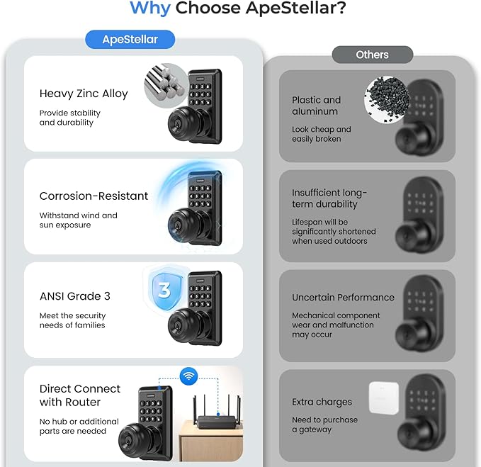 Wi-Fi Smart Keyless Entry Door Lock with Knob, Keypad Door Lock with Handle, Smart Locks for Front Door, Door Knob with Code, No Hub Required, APP Remote Control