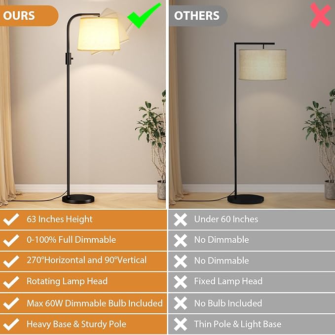 Ambimall 𝐅𝐮𝐥𝐥𝐲 𝐃𝐢𝐦𝐦𝐚𝐛𝐥𝐞 Floor Lamp - Floor Lamps with 9W 𝐋𝐄𝐃 Bulb, Standing Lamps for Living Room with Adjust Head, Modern Standing Tall Light Rotary Switch for Office