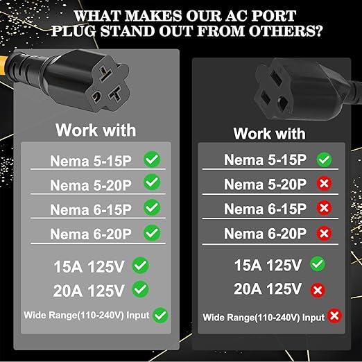 AC110V Outdoor Wireless Remote Control Power Switch, AC110V/120V/250V/20A Heavy Duty Weatherproof Smart Outlet Plug with 2-Way Y-Splitter,164FT Range for Lamps,Pumps,Dust Collectors