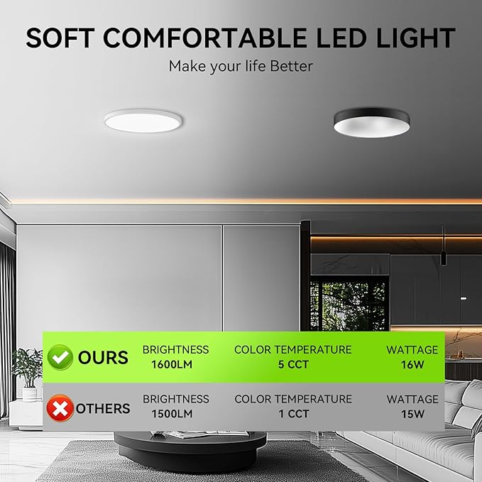MODERN 2Pack LED Flush Mount Ceiling Light, 3000K-3500K-4500K-5000K-6000K Adjustable Ceiling Lamp,7.5inch Surface Mounted for Living Room, Bedroom, Kitchen, Laundry, Hallway (White, 2 Pack)