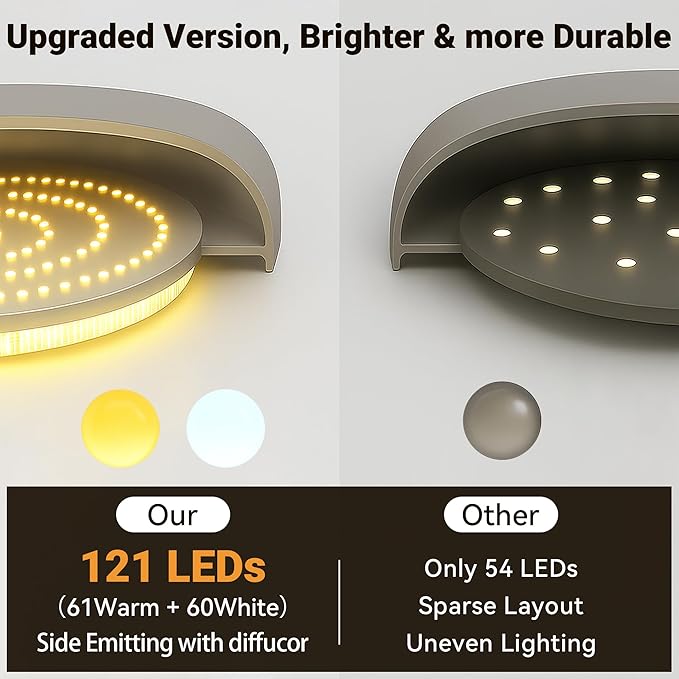 Rechargeable Ceiling Light, No Wiring Battery Operated Ceiling Lights with Remote, Motion Sensor Dimmable Timing Motion Activated Overhead Shower Light for Bathroom Pantry Hallway Porch (8)