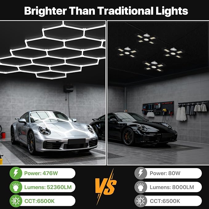 Glitgate Hexagon Garage Lights, Car Detailing & Gym, 476W 52360LM LED Shop Light, 6500K Hexagon Ceiling Light Grid, Modern LED Ceiling Light for Showroom Barber Shop