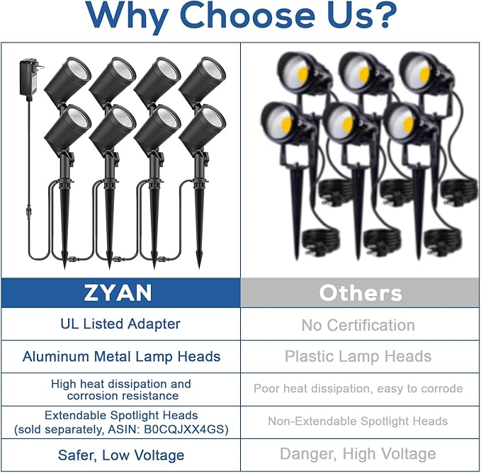 ZYAN Low Voltage Die-Cast Aluminum Landscape Spotlights, 6W 600LM 2700K Warm White, IP65 Waterproof Outdoor Landscape Lighting for Garden Yard Path, 16 Pack (2x8Pack)