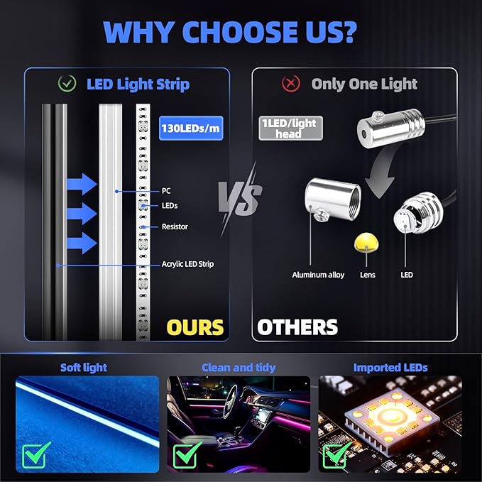 KENANEK Ambient Lighting Car Interior LED Strip Lights 6-in-1, 175” Acrylic Multi-Color Car Ambient Lighting Kit with Music Sync, APP Control, Interior LED Lighting for Cars SUVs Trucks