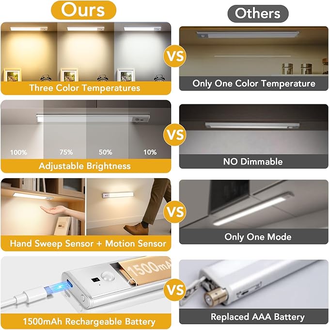 Under Cabinet Lighting with Hand Wave, 78 LED Motion Sensor Light, Rechargeable Closet Lights with 3 Color Temps, 11.8 Inch Dimming Magnetic Strip Night Lights for Kitchen, Wardrobe, Stairs (2 Pack)