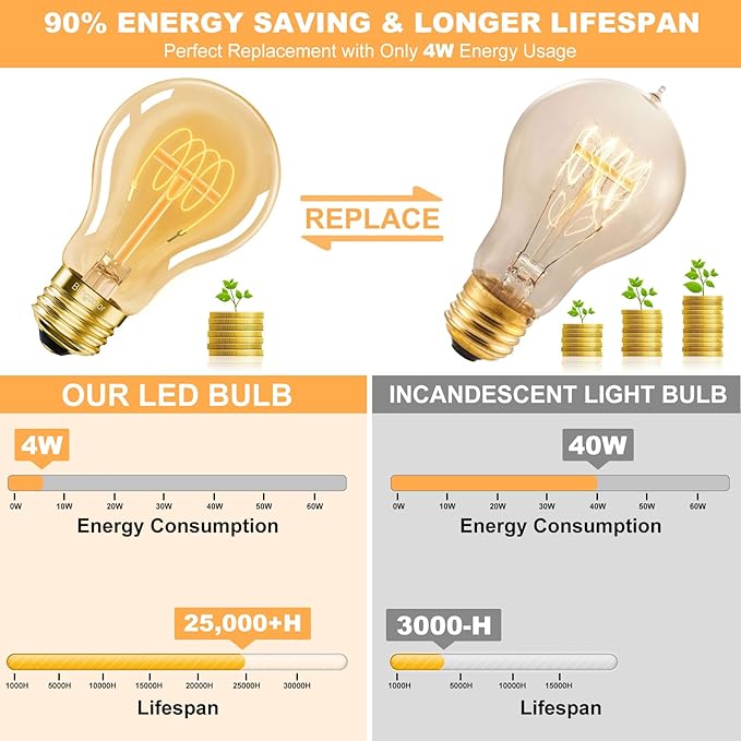 A19 Vintage LED Edison Light Bulbs 40 Watt, 4-Pack Dimmable A19 4W 2200K Amber Warm Light Bulbs, E26 Base, 4W Equal 40 Watt Incandescent Bulbs, Decorative Antique Spiral LED Bulb, 300LM