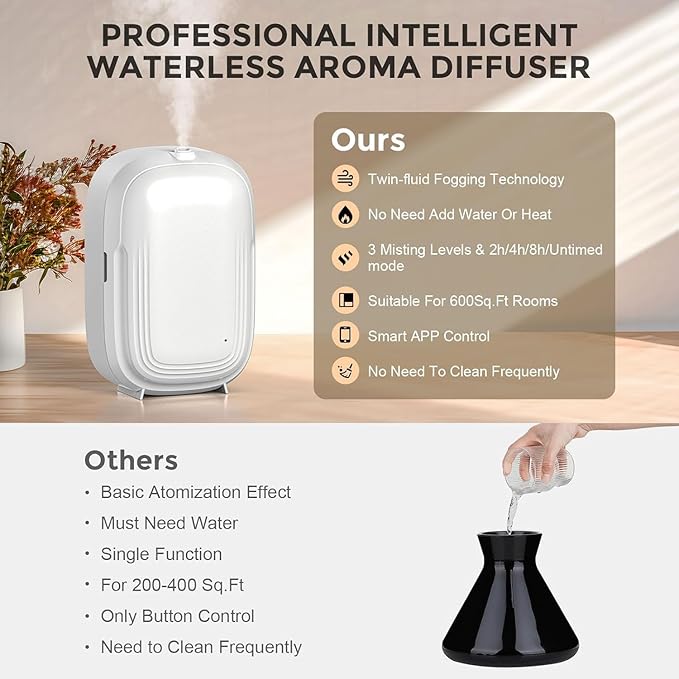 Waterless Oil Diffuser,Smart Aromatherapy Scent Diffuser Air Machine with APP & Timer|Whole House Oil Diffusers for Home,Office, Hotel Collection Use,Cover up to 1500 sq.ft-150ML,Compact,Ivory