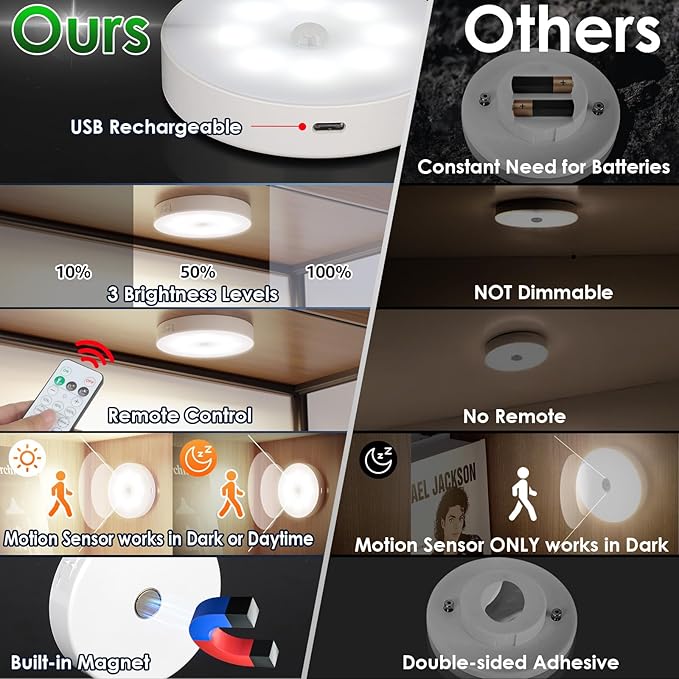 Motion Sensor Puck Light with Remote, Wireless Dimmable Under Cabinet Lighting, Rechargeable Magnetic Closet Night Light, 4-Pack, Neutral White