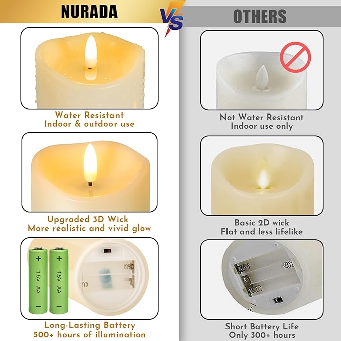 Outdoor Flameless Candles with Remote Timer - Waterproof Realistic Flickering LED Pillar Electric Battery Operated Fake Candle for Holiday Home Wedding Fireplace Decor - Ivory 3 Pack (D3”H4”6”8”)