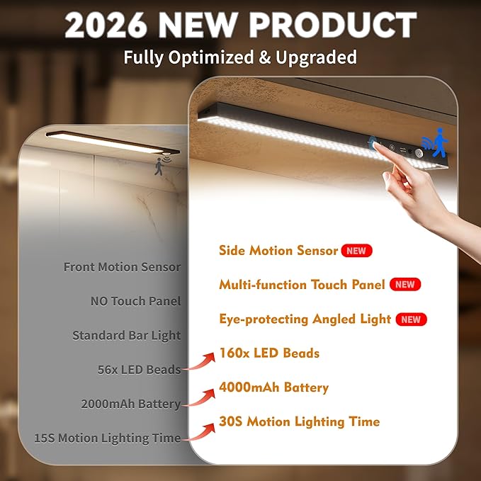 3Pack Touch Control Under Cabinet Lighting, 160LED Super Bright, 4000mAh Long-Lasting, Magnetic Rechargeable Motion Sensor Under Counter Lights for Kitchen, Closet, Remote, Dimmable, 3CC丨White