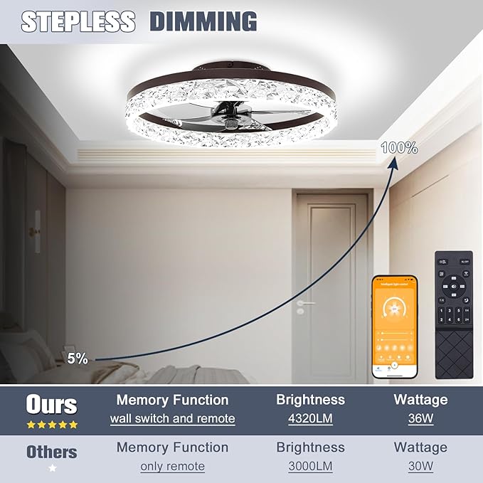 VOLISUN Modern Ceiling Fans with Lights and Remote, 19.7in Low Profile Ceiling Fan Flush Mount, 3000K-6500K Dimmable Bladeless LED Fan Light, Brown Fandelier Ceiling Fans with Lights for Bedroom