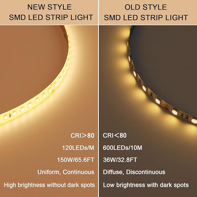 48V Outdoor LED Strip Lights Waterproof, 65.6ft 150W 3000K Warm White Dimmable LED Tape Light Cuttable with Power Supply for Bedroom Ceiling Garden Living Room Commercial House