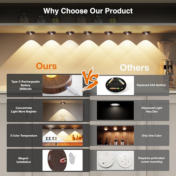 Puck Lights With Remote Control - Rechargeable, Wireless Under Cabinet Lighting, 2000mAh Battery Operated Tap Push Touch Light, Stick On for Counter, Shelf, Bookcase (Wood Color, 3 Pcs)