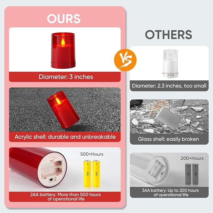 Raycare Flameless Electronic Pillar Candles with Remote Control and Timer- Battery Operated Realistic Flickering LED Fake Candle for Home, Wedding, Valentine's Day Decor, Red,Set of 2(3"x6"6")
