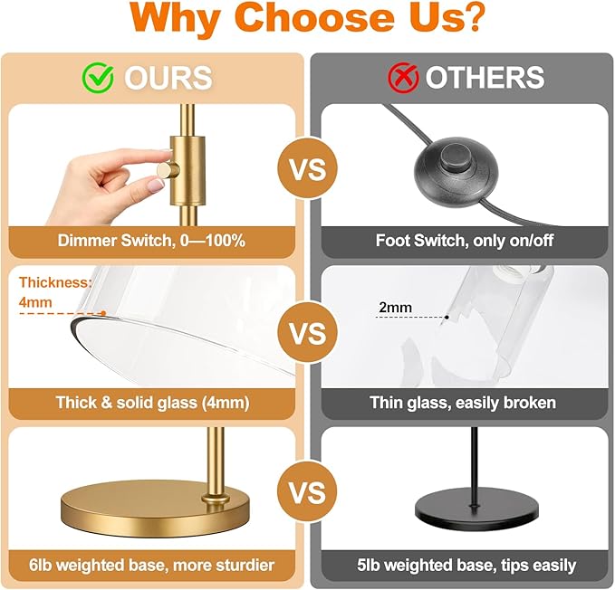 【Upgraded】Dimmable Gold Floor Lamp for Living Room with Clear Glass Lampshade, Glass Modern Floor Lamp with 900LM Edison Bulb Included, Standing Tall Lamp for Bedroom, Office, Reading Room, Corner
