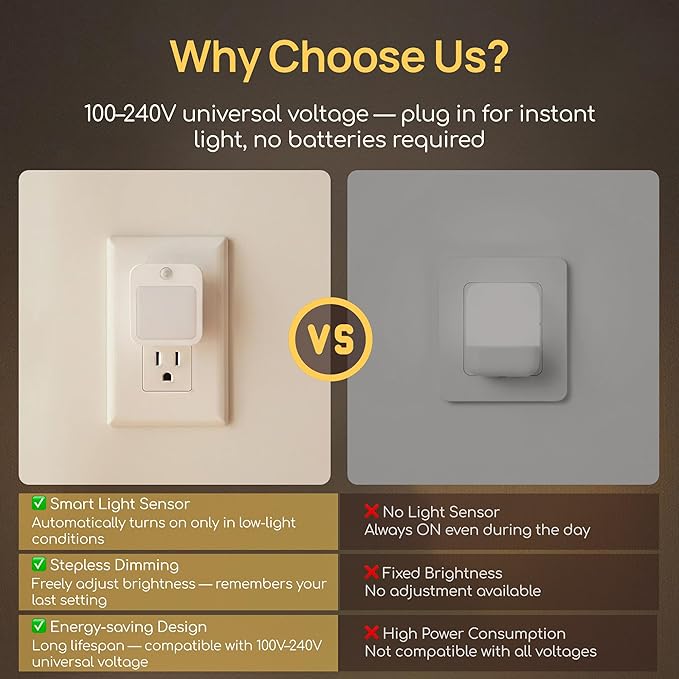 Plug-in Night Light with Motion Sensor, Dusk-to-Dawn Light Sensor, Stepless Dimming LED Night Lights for Bedroom, Hallway, Bathroom, Kids Room, Energy Efficient, 2-Pack