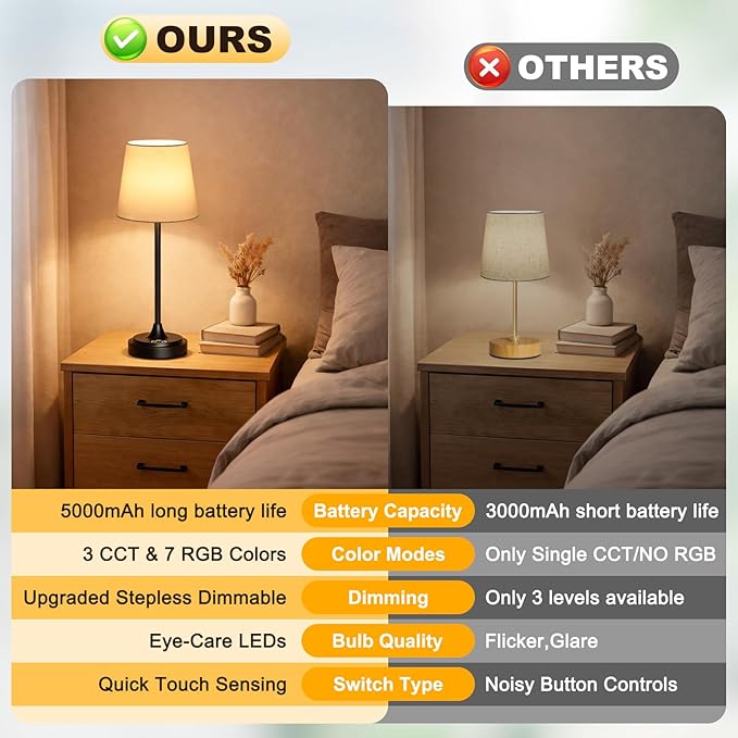 Cordless Table Lamp Rechargeable,5000mAh Battery Operated Desk Lamp,3 Colors & 7 RGB Stepless Dimmable,Touch Control Ambient Light for Bedside,Bedroom,Dining Room,Living Room,Black,WhiteShade