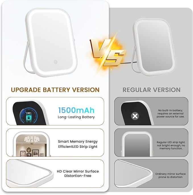 Vanity Mirror with Lights, 8"×6" LED Makeup Mirror Built-in 1500mAH Lithium Battery, 3-Color Lighting, Dimmable, Lighted Up for Makeup Desk (White)