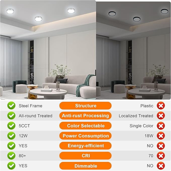 7.5 Inch Round Brushed Nickel Ceiling Light Fixture - Flush Mount LED Kitchen Ceiling Lamp 2700K/3000K/3500K/4000K/5000K Adjustable Brushed Nickel Bathroom LED Light for Bedroom 12W