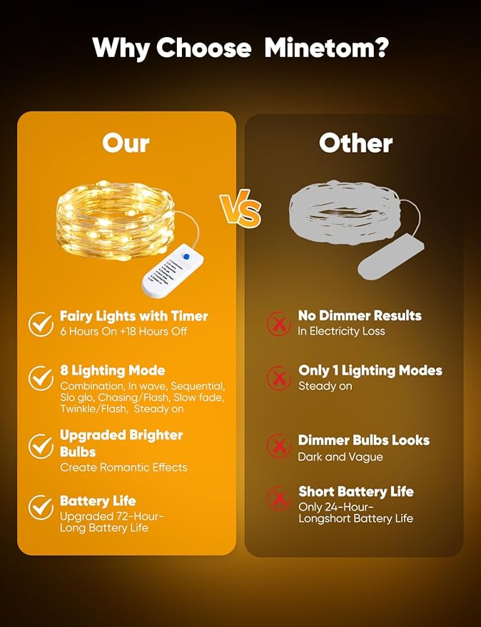 Minetom 12 Pack Fairy Lights Battery Operated String Lights 8 Modes, 7ft 20LED Waterproof Silver Wire Twinkle Lights, Firefly Starry Moon Lights for Mason Jars DIY Christmas Wedding Party