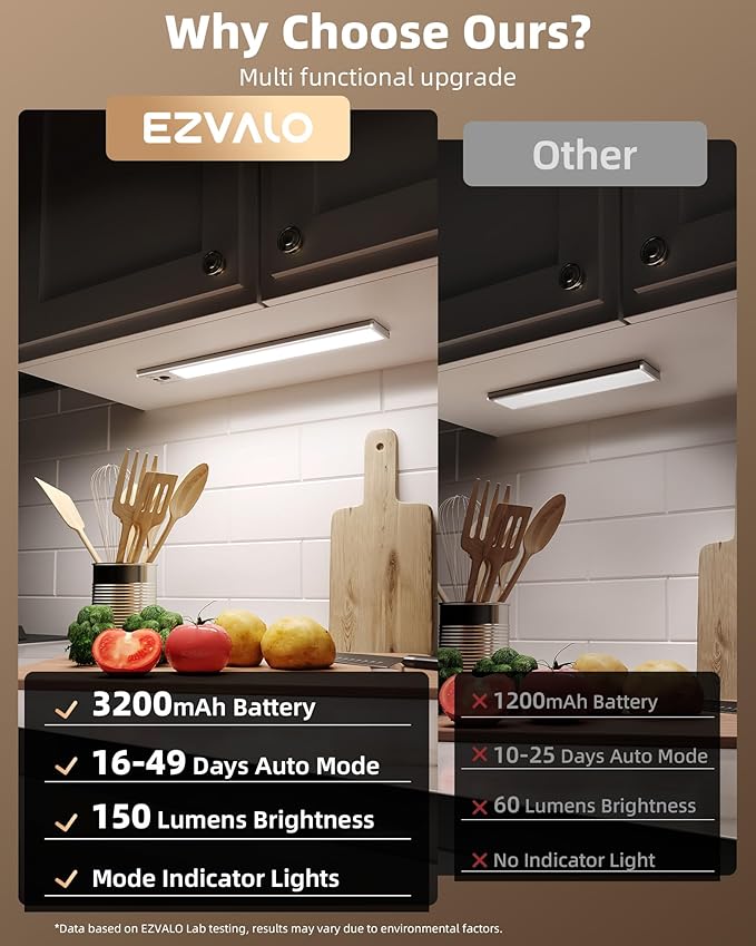 EZVALO 12inch Under Cabinet Lighting, 3200mAh Rechargeable Motion Sensor Light Indoor, with Dimmable & 3 Color Temps, Magnetic Closet Lights, Wireless Under Counter Lights for Kitchen, Stairs (4-Pack)