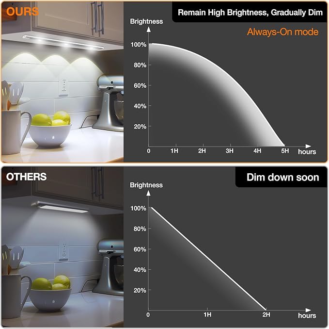 Under Cabinet Light Rechargeable, CT CAPETRONIX Dimable Closet Lights Wireless with 3 Color Temperatures 3 Modes, Battery Operated Under Counter Lights for Kitchen Motion Sensor Light Indoor,17.7 inch