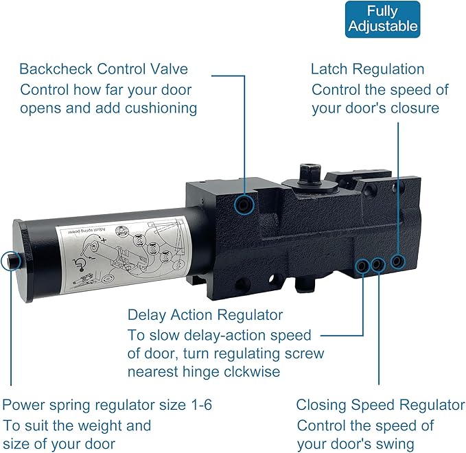 SOPHIA Commercial Door Closer Heavy Duty, Automatic Door Closer, ADA Compliant & UL Listed, Door Hydraulic Closer, Delayed Action, Adjustable Spring Size 1-6 for Heavy Traffic, Grade 1, Matte Black