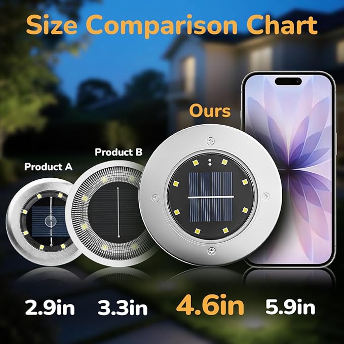INCX 4.6 inch Solar Lights Outdoor Waterproof, 24 Pack Solar Light for Outside, Garden Lights Landscape Lighting for Patio Pathway Lawn Yard Deck Driveway Walkway, Cold White