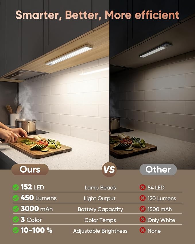 12inch Under Cabinet Lighting, 152LED Motion Sensor Light Indoor, USB Rechargeable Closet Lights, 3 Color Temps, Dimmable, Wireless Under Counter Lights for Kitchen, Stairs, Pantry, 4 Pack