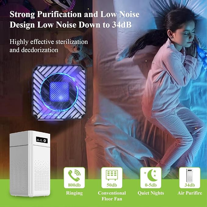Air Purifier for Bedroom, Office & Home – Portable Air Cleaner with Multi-Layer Filter, Quiet Operation, USB Powered, Night Light, Compact Design