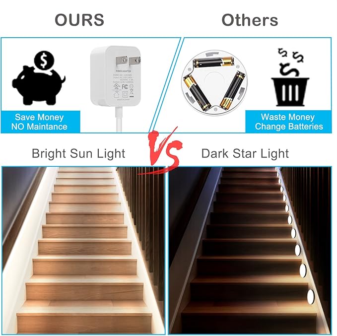 Motion Sensor Lights Indoor Plug-in LED Step Lights Strip with UL FCC Adapter Timer Dimmer Multi-Functional Controller for Stairway Kitchen Cabinet Bedroom Corridor Washroom Counter Shelf Showcase