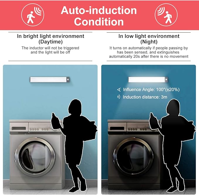 LED Motion Sensor Cabinet Under Counter Closet Lighting, Wireless USB Rechargeable Kitchen Night Lights,30-LED Battery Powered Operated Light,Uniform Light for Wardrobe,Closets,Cabinet,Cupboard