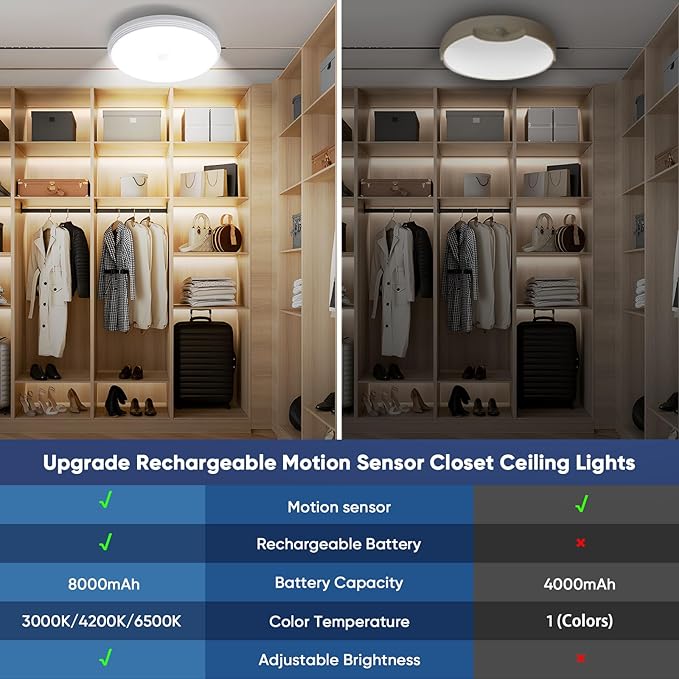 KEPLUG Rechargeable Motion Sensor Ceiling Light, Battery Operated Closet Lights Motion Sensored Wireless,Motion Sensor Light Indoor for Closets Shower Stairs Hallway Pantry Porch Garage