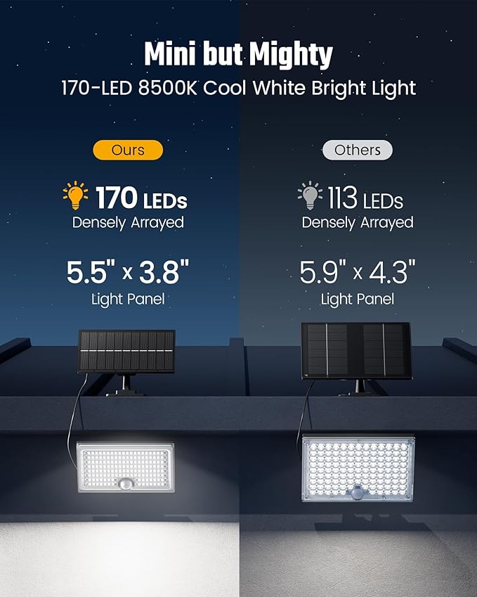 Mini Solar Lights Outdoor with Motion Sensor, 170-LED Solar Flood Lights Outdoor Dusk to Dawn with 16.5FT Cable, 3 Modes Solar LED Lights for Outside Waterproof IP65 for Patio, Yard, 4 Pack