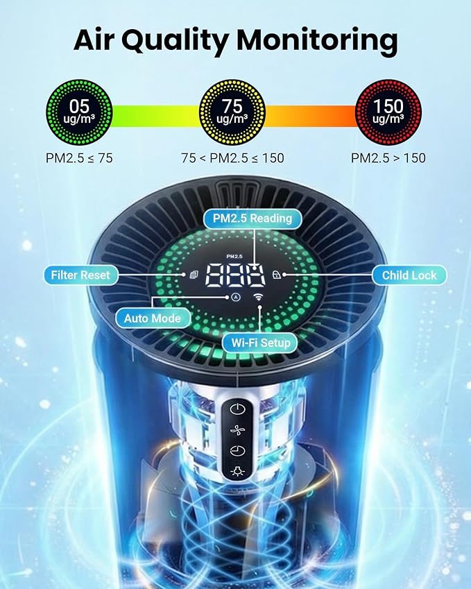 Air Purifiers for Bedroom, Smart WiFi HEPA Air Purifier for Home Pets, Timer and Alexa Control, Cover 1800 Ft², PM2.5 Monitor, Sleep Mode, Washable Filter Air Cleaner for Pet Hair Odors Smoke Dust