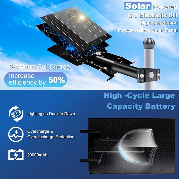 Eleganted Solar Street Lights Outdoor, Solar Lights Outdoor Waterproof Dusk to Dawn 20000LM, 6500K Solar Parking Lot Lights with Remote for Outdoor, Streets, Courtyards, Garages